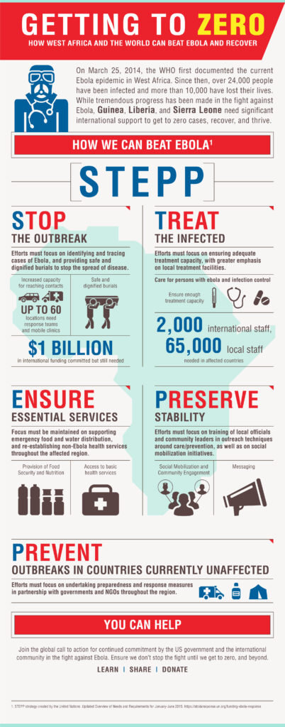 Ebola Infographic