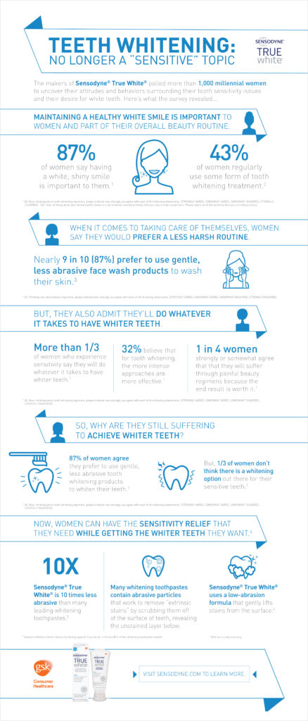 Teeth Whitening Infographic