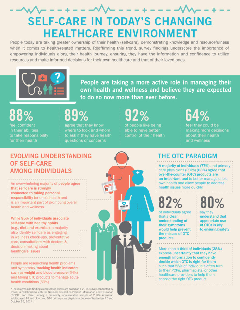 Today's Changing Healthcare Environment Infographic