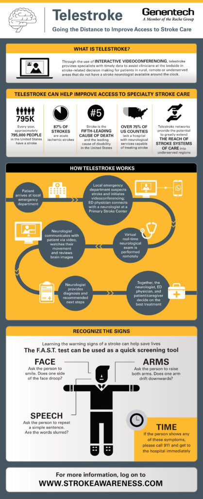 Telestroke Infographic